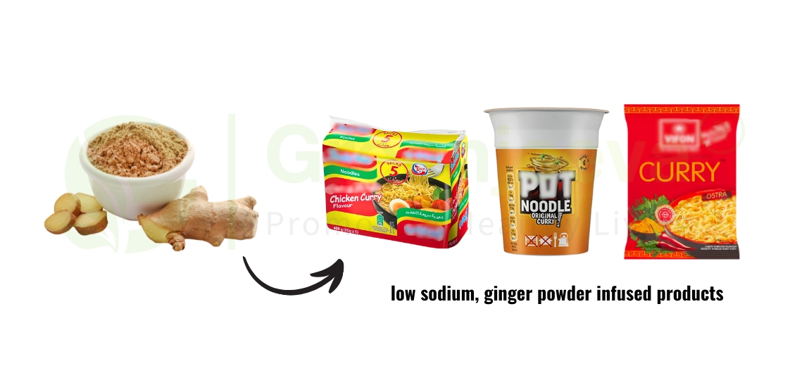 Ginger Powder: The Spice Revolutionizing Modern Food Manufacturing